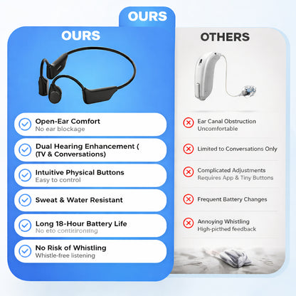 🔥 Final 2 Hours : Only Limited Stock Left🏆𝗧𝗶𝘄𝗼𝗿𝗹𝗱™ Bone Conduction Smart Hearing Headphones （Mayo Clinic Recommended）