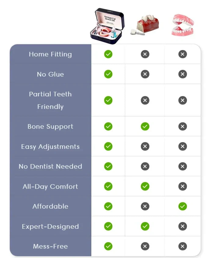 🔥Nidagene™ Custom-Fit Functional Dentures — Made in the USA, FDA Certified, Up to 70% OFF for a More Confident Smile!
